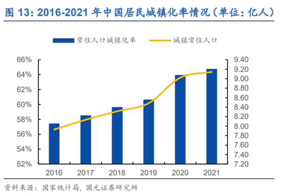 2016-2021年中国居民城镇化率情况(单位:亿人)